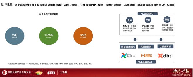 业发展大会：调味品竞争态势及发展趋向麻将胡了试玩网站免费分享实录丨川调产