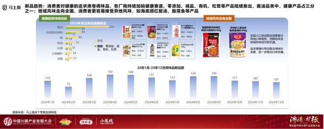 业发展大会：调味品竞争态势及发展趋向麻将胡了试玩网站免费分享实录丨川调产(图9)