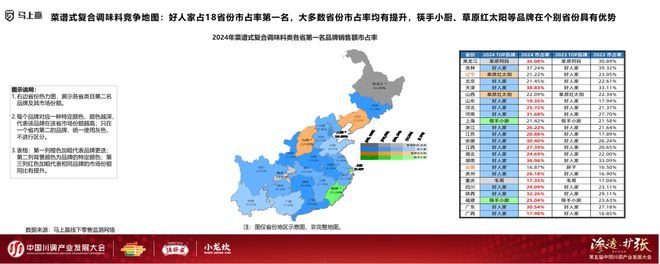 业发展大会：调味品竞争态势及发展趋向麻将胡了试玩网站免费分享实录丨川调产(图7)