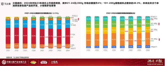 业发展大会：调味品竞争态势及发展趋向麻将胡了试玩网站免费分享实录丨川调产(图3)