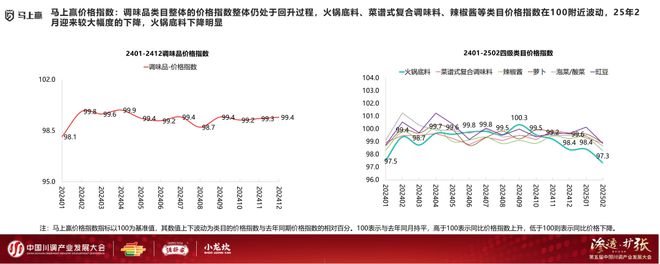 业发展大会：调味品竞争态势及发展趋向麻将胡了试玩网站免费分享实录丨川调产(图2)