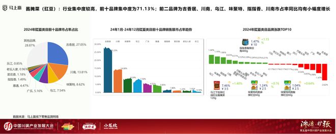 业发展大会：调味品竞争态势及发展趋向麻将胡了试玩网站免费分享实录丨川调产(图6)