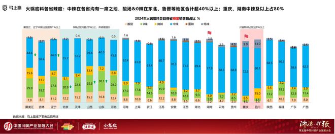 业发展大会：调味品竞争态势及发展趋向麻将胡了试玩网站免费分享实录丨川调产(图15)