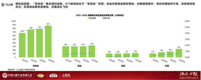 业发展大会：调味品竞争态势及发展趋向麻将胡了试玩网站免费分享实录丨川调产(图11)