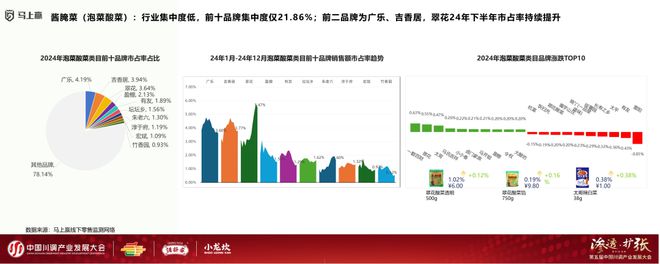 业发展大会：调味品竞争态势及发展趋向麻将胡了试玩网站免费分享实录丨川调产(图19)