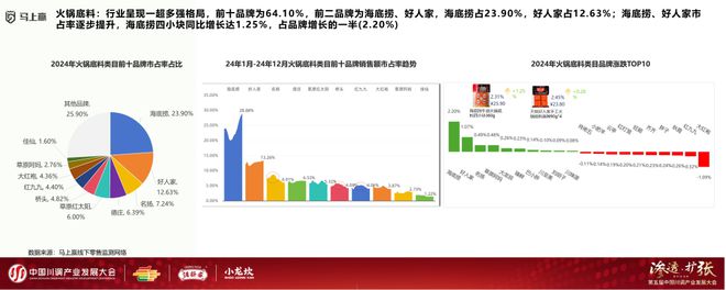 业发展大会：调味品竞争态势及发展趋向麻将胡了试玩网站免费分享实录丨川调产(图13)
