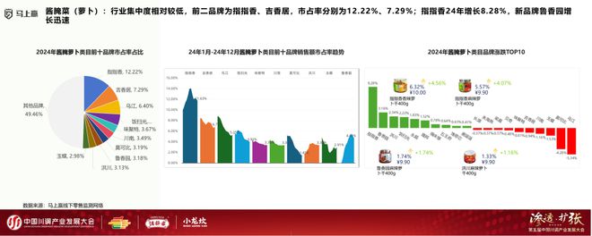 业发展大会：调味品竞争态势及发展趋向麻将胡了试玩网站免费分享实录丨川调产(图16)