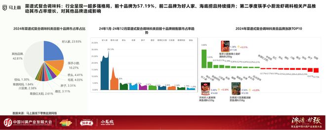 业发展大会：调味品竞争态势及发展趋向麻将胡了试玩网站免费分享实录丨川调产(图22)