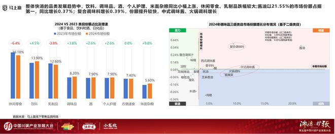 业发展大会：调味品竞争态势及发展趋向麻将胡了试玩网站免费分享实录丨川调产(图21)