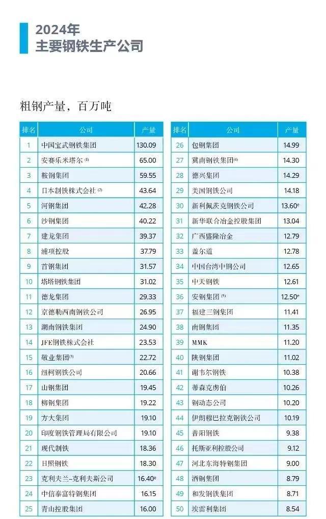 业辛苦干一年利润还不敌日本制铁一家麻将胡